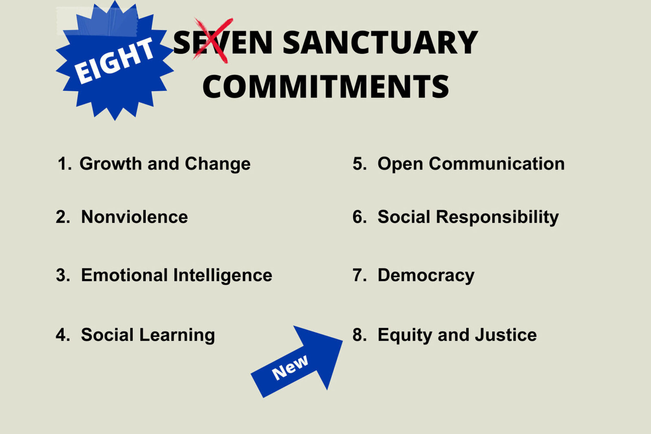 8 commitments