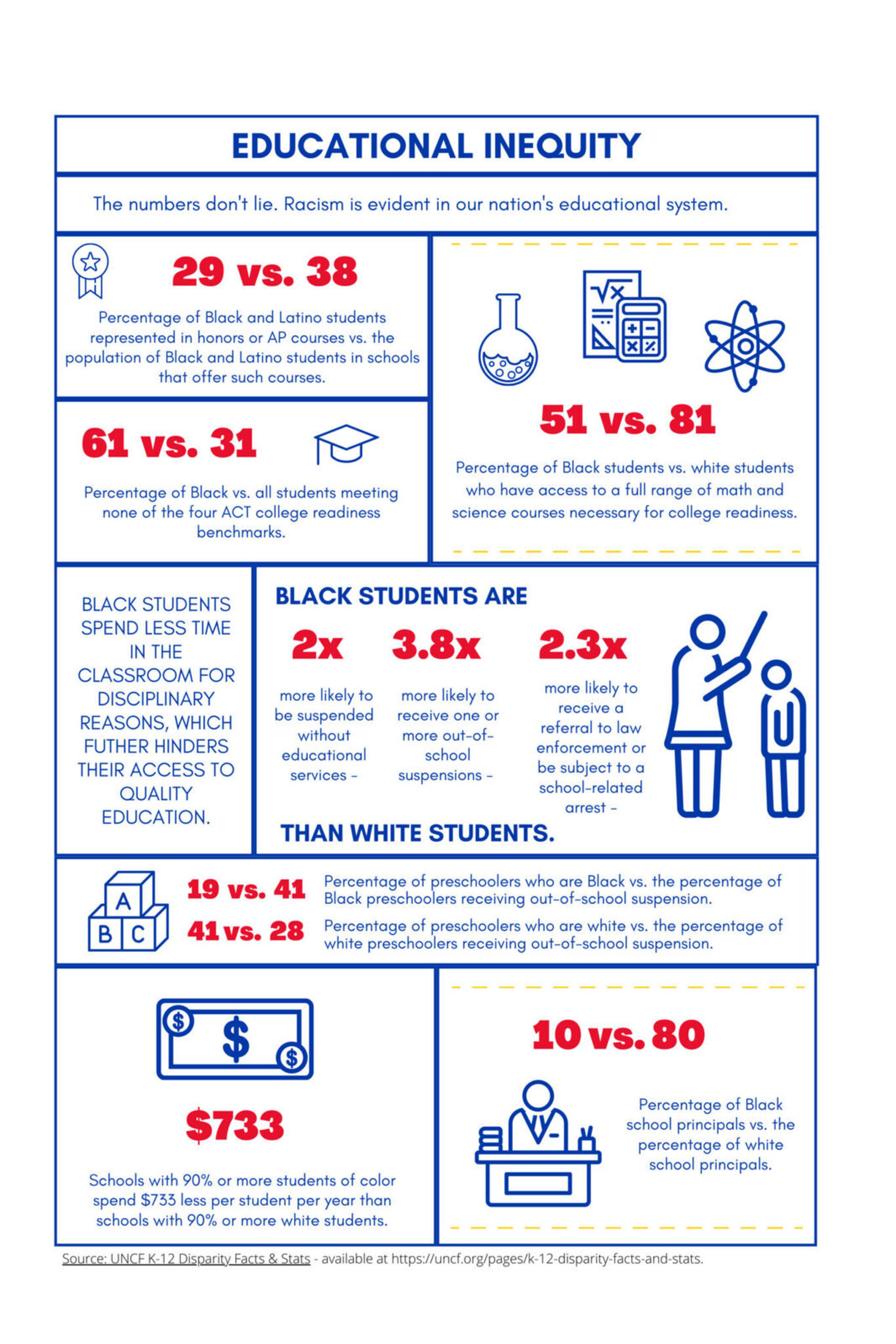 Racism in the educational system 1 1365x2048
