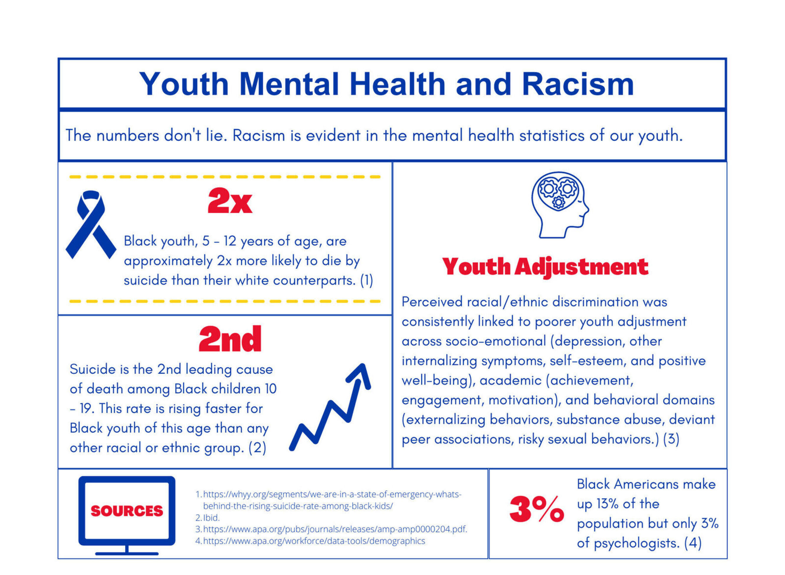 Racism in the mental health system
