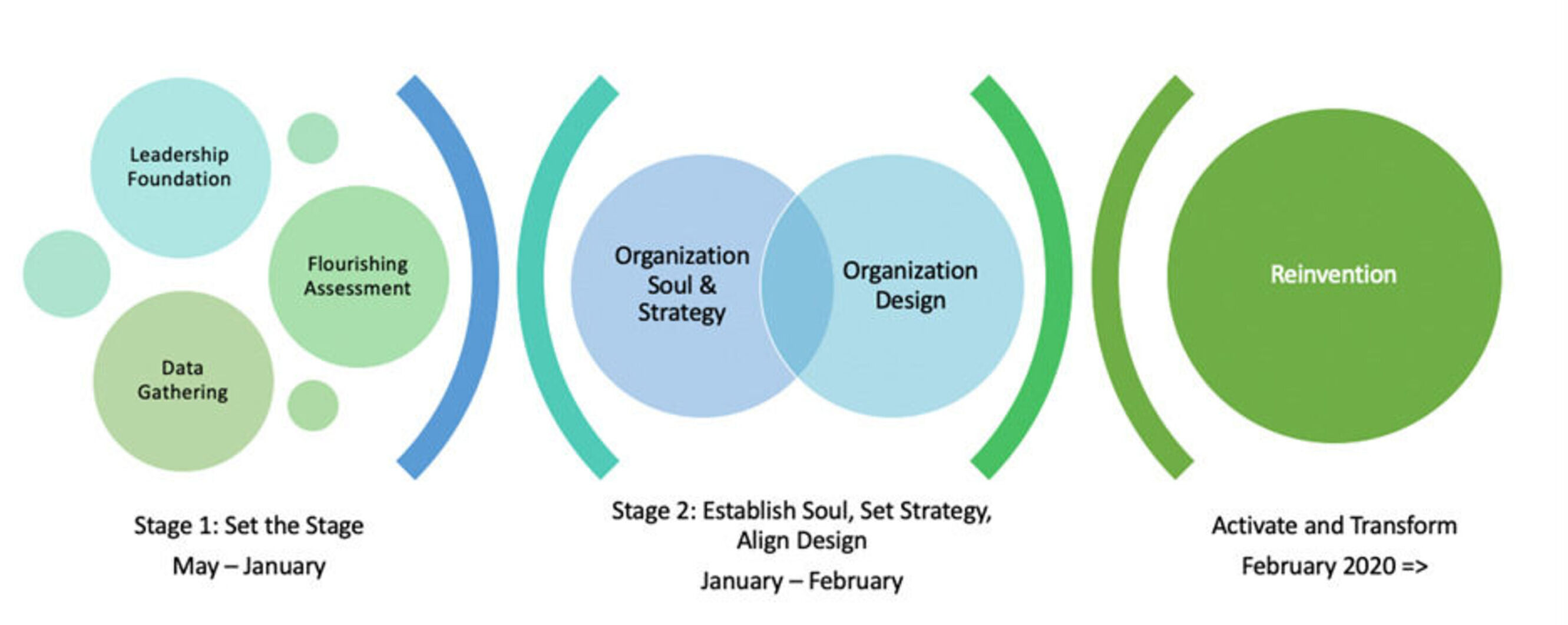 Strategic plan process2