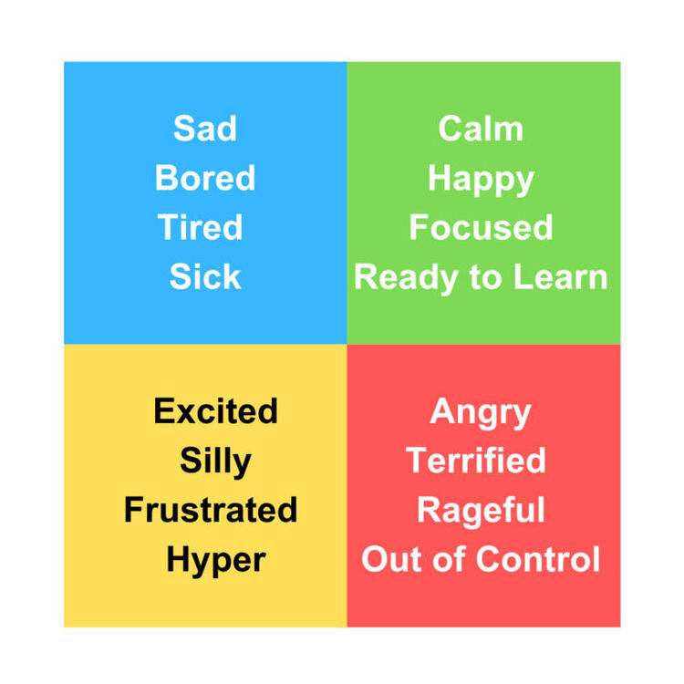 Zones of regulation2 768x768